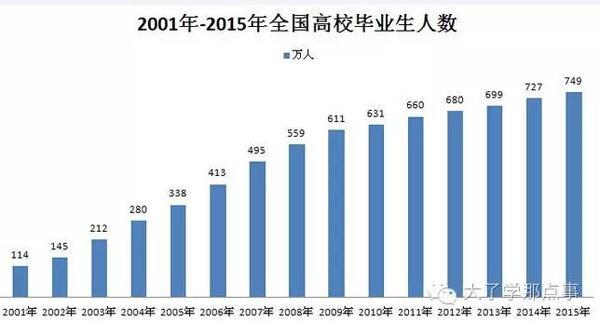 文刀白（转载）：史上最难就业季，只有更难没有最难！